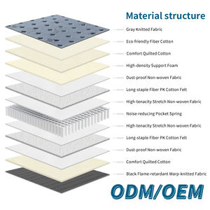 High Quality King <b>Queen</b> <b>Size</b> Cotton Knitted Fabric Pocketed Coil Spring Mattress for School Hospital Hotel Use 25cm Thickness 10 - Product Image 3