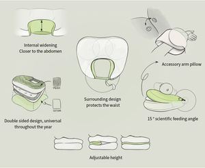 Almohada Posicionadora para Lactancia de Recién Nacidos Konce, Portátil, 100% Algodón, Desmontable, Lavable y Cómoda - Product Image 5