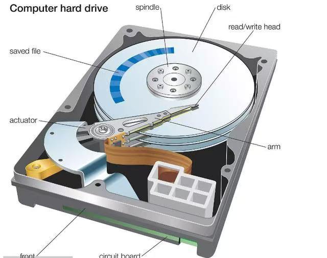 Wholesale New and Refurbished 16TB HDD Enterprise Class SATA 3.5" 6G/s 128MB Internal Hard Drives for Server ST16000NE000