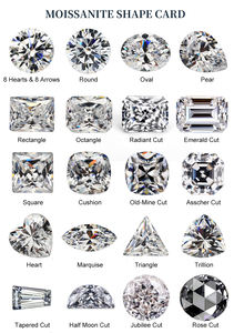 新しいライトイエローモアサナイト 0.5ct-4ct 人工ダイヤモンド VVS1 VVS2 クラリティ イエロー ラウンドジェム リング チェーン メインストーン - Product Image 6