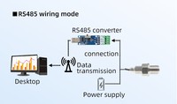 Capteur d'éclairement et de luminosité IP65 étanche, sortie analogique 4-20mA 0-10V RS485, en acier inoxydable 304, filetage M27 pour pipeline