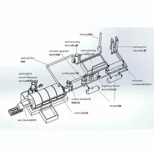 Novo Design Automático Oil Sludge Reciclagem Pirólise Máquina para Fazer Óleo