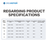 Dreamotion Queen-Size Medizinisches Bett Ergonomisch Verstellbare Elektrische Basis mit Hebefunktion Faltbarer Ausziehbarer Bettrahmen