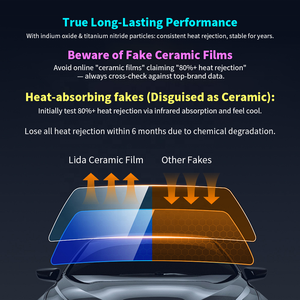 Nano-Keramik Autofenster-Tönungsfolie 99% UV-Schutz UV-Beständig 92,5% IR-Abweisung Nicht-Metallische Blendschutz-Sichtschutzfolie 8-Jahres-Haltbarkeit - Product Image 6