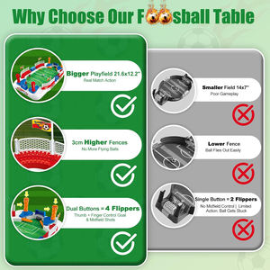 Mini <span class=keywords><strong>Table</strong></span> de Baby-Foot pour Enfants, Jeu de Société de Football de <span class=keywords><strong>Table</strong></span> avec Double Contrôle par Manettes, Hautes Barrières, Machine de Flipper, Jouet de Football - Product Image 5