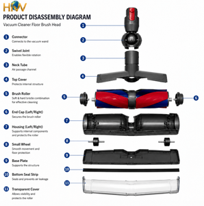 Cabezal de Succión Compatible con <span class=keywords><strong>Dyson</strong></span> V7/V8/<span class=keywords><strong>V10</strong></span>/V11, Cepillo para Pisos Anti-Enredos y Anti-Polvo, para Uso Doméstico - Product Image 1