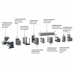 Máquina Flexográfica de Manga Duradera con Larga Vida Útil para Impresión Diaria de Gran Volumen - Product Image 2