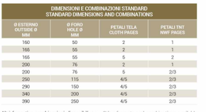 Ruedas unificadas no tejidas de óxido de aluminio de calidad italiana, uso superior para limpieza de soldadura, herramientas abrasivas de exportación al por mayor - Product Image 6
