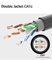 Kabel UTP Cat6 PVC/PE Luar Ruangan Berlapis Ganda 1000ft Box Bersertifikasi CE Dilindungi Aluminium Foil 8-Konduktor Bersertifikasi RoHS