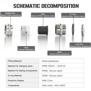 Überlegene Korrosions beständigkeit von Messing kabels chuhen in Marine qualität für Boote und Wohnmobile - Product Image 2