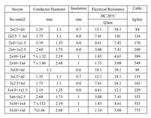 Herramienta lectrica de 150mm, <span class=keywords><strong>rz1</strong></span>-k, 50267 - Product Image 4