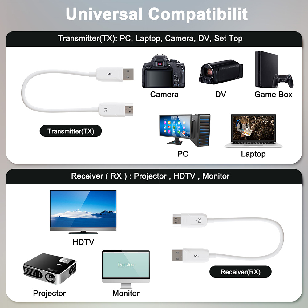 How to Choose HDMI Wireless Transmitter Receiver: Expert Buying Guide