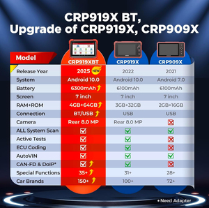 LAUNCH X431 CRP 919X BT Elite 2025 – Outil de diagnostic sans fil bidirectionnel avec AutoAuth, codage ECU FCA, démarrage <span class=keywords><strong>V</strong></span>.A.G, plus de 35 services, CANFD, DoIP, 2 ans - Product Image 3