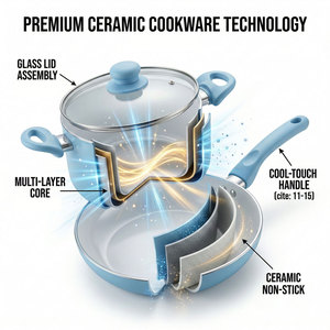 Set di Pentole E-TOP Blu, Pentola Commerciale per Cucina, Padella Antiaderente con Rivestimento in Ceramica, Marmite de Cuisine - Product Image 3