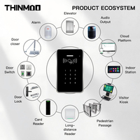 Lecteur d'accès RFID OEM Thinmoo ISO14443A WiFi 4G avec commande vocale, boîtier ABS, panneau acrylique, 8000 utilisateurs, bureau, appartement, CE