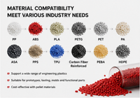 Imprimante 3D FGF à grande échelle avec extrudeuse à granulés pour pièces industrielles, moules, outillage et prototypes