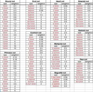 Laboratorio creado cojín suelto corte moissanita piedra preciosa hielo triturado diamante para joyería - Product Image 4