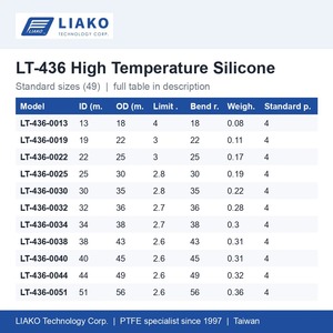 Ducto de Fibra de Vidrio Recubierto de Silicona para Altas Temperaturas LT-436, Doble Capa con Espiral de Alambre de Acero, -70 a 300°C, DI 13-600mm, para Extracción - Product Image 2