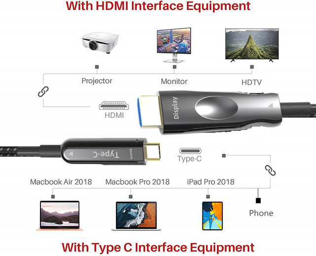 Perfect Quality 4K 60Hz USB Cable Type-C to HDMI Video Converter Cable Universal Phone to TV HDMI Cable