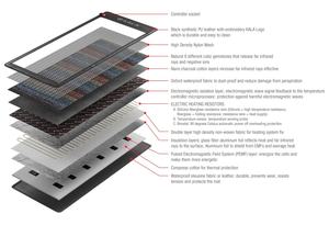 Kainos A2800 Soldes d'été Matelas chauffant coréen en pierre de jade à ions négatifs, blindé contre les EMF, contrôle filaire manuel, corps entier - Product Image 5