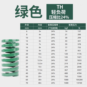 Ressort de moule Xie Sheng Mould Green Heavy Duty, fil plat rectangulaire 65Mn, amortisseur mécanique - Product Image 3