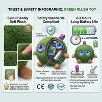 Jouet en peluche intelligent AI vert forêt, connecté, avec contrôle par application, multilingue, compagnon éducatif pour enfants d'âge préscolaire, rechargeable USB-C