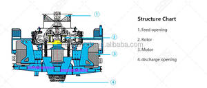 Fabricant de machines à fabriquer du sable, ligne de concassage de sable, équipement de concassage minier, concasseur VSI - Product Image 4