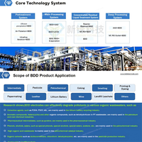 Cellule d'électrolyse Machine BDD Anode ZLD Eaux usées industrielles Dégradation organique Bain électrolytique de laboratoire dentaire électrochimique
