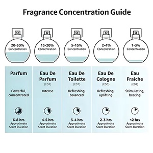<span class=keywords><strong>Profumo</strong></span> Spray Corpo da Donna Personalizzato all'Ingrosso, Lunga Durata, Formato da Viaggio, Stile Colonia Originale - Product Image 5