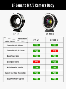 Viltrox EF-M2 II tự động lấy nét 0.71x tốc độ tăng cường bộ chuyển đổi cho Canon EF ống kính để M43 <span class=keywords><strong>MTF</strong></span> máy ảnh Pana Sonic Olympus GH6 GH5 bmcc 4k - Product Image 6