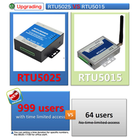 RTU5025 GSM 2G/4G Relais Télécommande On/Off Contrôleur Appel gratuit GSM Gate Opener
