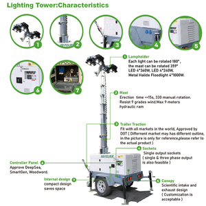 OEM ODM 전문 제조 <span class=keywords><strong>10kw</strong></span> LED 모바일 타입 휴대용 조명 타워 발전기 세트 트레일러와 함께 - Product Image 2