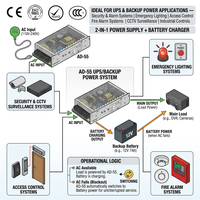 Alimentation à découpage AD-55A 55W 13.8V 4A avec fonction UPS et chargeur de batterie pour panneau de contrôle de sécurité CCTV