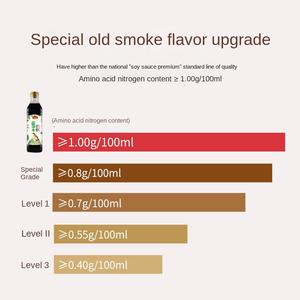 <span class=keywords><strong>Sauce</strong></span> soja biologique de qualité supérieure, non-OGM, sans additifs, saveur naturelle, 570g, ensemble complet, assaisonnement pour la cuisine domestique - Product Image 4