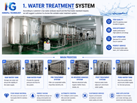 Usine d'eau : Ensemble complet de ligne de production d'eau minérale, remplissage d'eau entièrement automatique, machine de remplissage d'eau 3-en-1