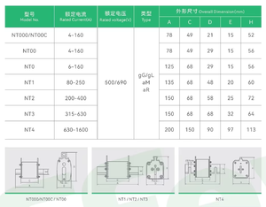 Nt1 ar 200a कस्टमाइज्ड फ्यूसिबल ट्यूब को सर्किट ब्रेकर के लिए उच्च क्षमता वाले कम वोल्टेज एसी इलेक्ट्रिक लिंक को फ्यूज करते हैं - Product Image 4