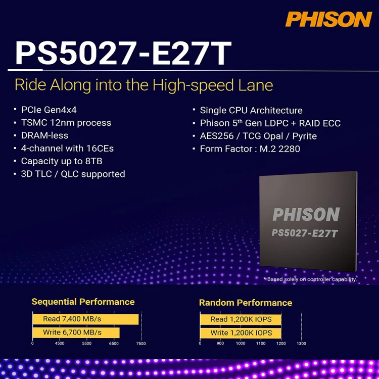 Phison E27T 2280 M.2 NVMe Gen 4 SSD - 512GB, 1TB, 2TB Options Up