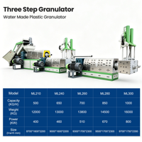 Machine de recyclage de plastique entièrement automatique à trois étapes avec moteur et granulateur de plastique compact pour matériaux PP/PC