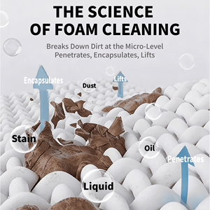 Nettoyant mousse multi-surfaces tout-en-un pour l'intérieur de la voiture, les meubles de la <span class=keywords><strong>maison</strong></span> et les roues avec un puissant spray détachant - Product Image 4