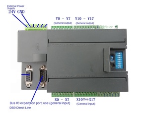 Contrôleur de carte de contrôle de mouvement EtherCAT <span class=keywords><strong>Bus</strong></span> Ethernet 4 axes 6 axes 8 axes 12 axes 16 axes - Product Image 6