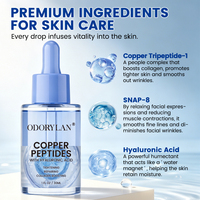 Sérum au cuivre bleu GHK-Cu de qualité cosmétique pour soins de la peau, marque privée
