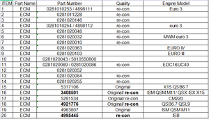 Original hochwertige Dieselmotor Ersatzteile Ecu Ecm SK130-8 SK140-8 Motor ECU D04FR 0281020255 - Product Image 4