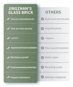 Nóng Bán Nhà Máy Giá Hai Mặt Ice Grain Phân Vùng Tường Crystal Gạch Trong Suốt Rắn Nóng Chảy Khối Thủy Tinh Vuông - Product Image 3