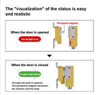 Interrupteur de sécurité pour porte avec indicateur LED, conception magnétique, 24VDC, usage industriel, pour éviter l'entrée accidentelle du personnel