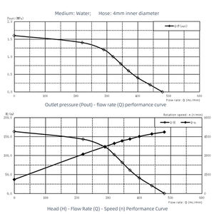 Bombas de engranajes de circulación magnética de larga duración para lubricantes de motores pequeños, aceite, combustible y calefacción industrial - Product Image 5