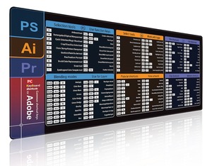 แผ่นรองเมาส์หลายภาษา อังกฤษ เยอรมัน ฝรั่งเศส ญี่ปุ่น สเปน เวียดนาม ไทย รัสเซีย - Product Image 2