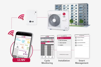 Mini VRF 6HP 16kw pour villa, système de climatisation VRF avec chauffage, climatiseur à onduleur DC