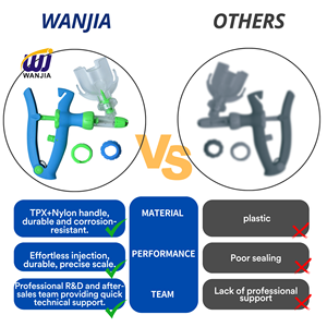 Súng tiêm tự động WANJIA có thể điều chỉnh, dùng cho thú y, tiêm vắc xin cho lợn, bò, cừu, dê, gia cầm - Product Image 6