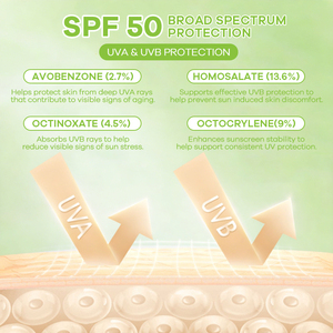 <span class=keywords><strong>Crema</strong></span> <span class=keywords><strong>Solare</strong></span> Coreana alla Centella SPF <span class=keywords><strong>50</strong></span>+ PA++++ Idratante <span class=keywords><strong>Protezione</strong></span> UV <span class=keywords><strong>Viso</strong></span> Senza Residui Bianchi Private Label OEM ODM Logo Personalizzato - Product Image 4