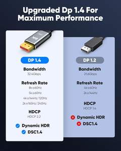 Syong Usb C Naar Dp 1.4 Kabel 8k 60Hz 6ft Thunderbolt 4/<span class=keywords><strong>3</strong></span> Naar Displayport 4k 144Hz 120Hz/2k240Hz 32.4Gbps 8K Type C Naar Dp Koord - Product Image 4